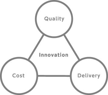 Innovation フジキの改革