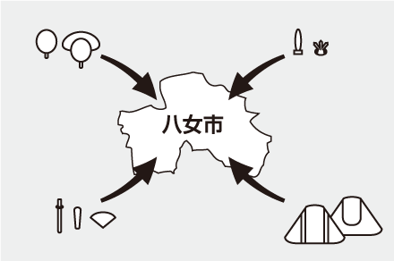調達