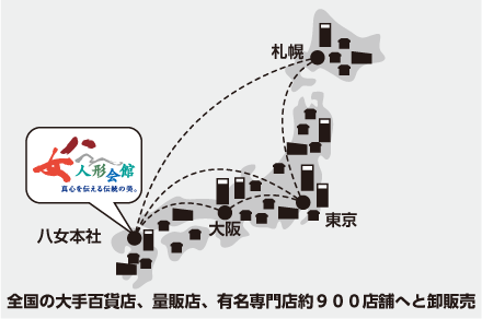 販売